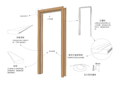 木門框門框尺寸|標準門寬完全指南